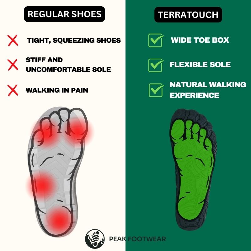 TerraTouch - Wide Toe Box Running Shoes - Healthy & non-slip barefoot shoes (Unisex)